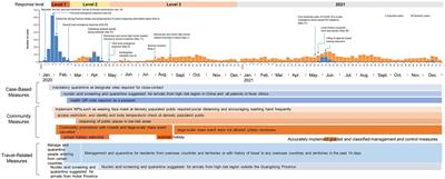 Assessing the impact of COVID-19 interventions on the hand, foot and mouth disease in Guangdong Province, China: a Bayesian modeling study